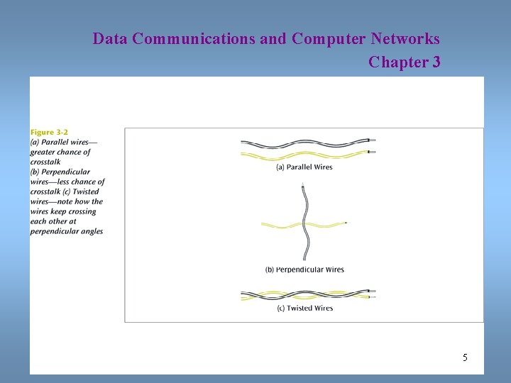 Data Communications and Computer Networks Chapter 3 5 