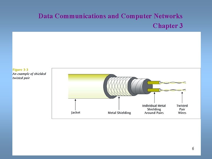 Data Communications and Computer Networks Chapter 3 6 