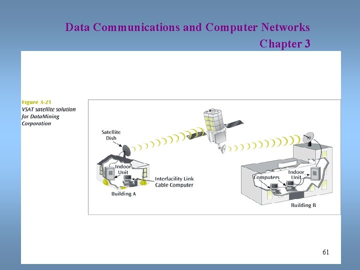 Data Communications and Computer Networks Chapter 3 61 
