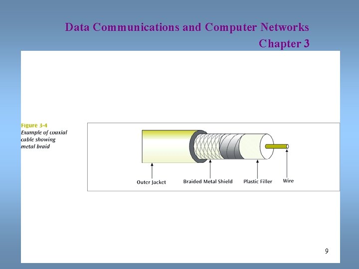 Data Communications and Computer Networks Chapter 3 9 