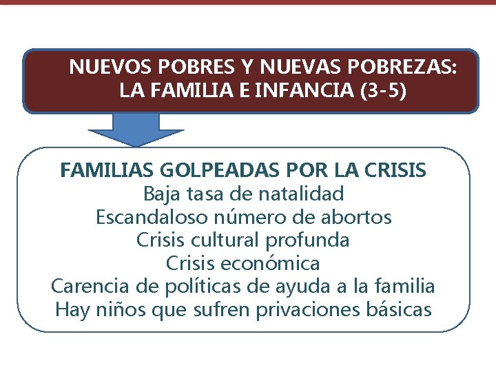 NUEVOS POBRES Y NUEVAS POBREZAS: LA FAMILIA E INFANCIA (3 -5) FAMILIAS GOLPEADAS POR