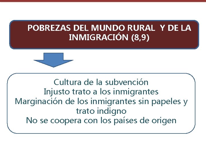 POBREZAS DEL MUNDO RURAL Y DE LA INMIGRACIÓN (8, 9) Cultura de la subvención