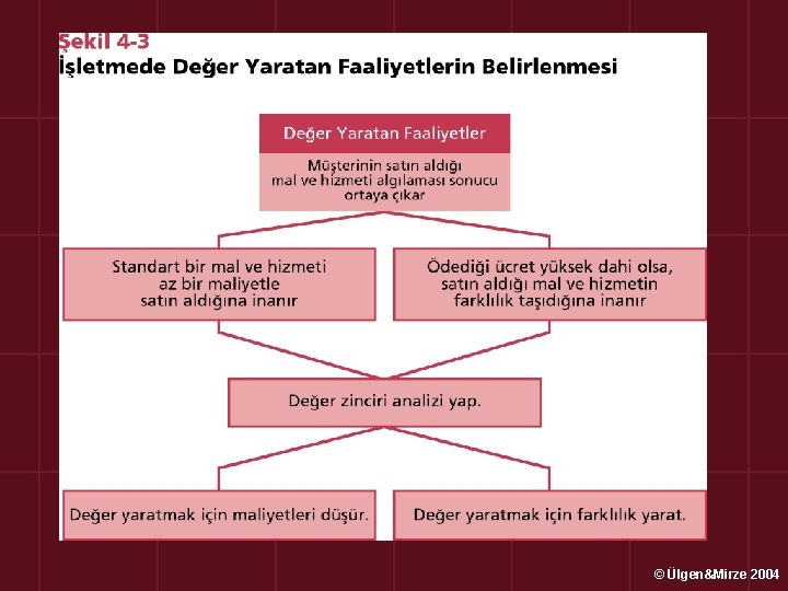 © Ülgen&Mirze 2004 