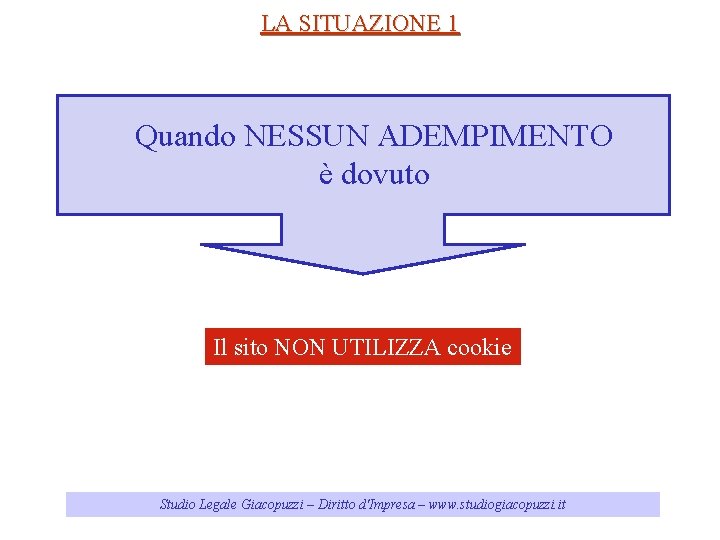 LA SITUAZIONE 1 Quando NESSUN ADEMPIMENTO è dovuto Il sito NON UTILIZZA cookie Studio