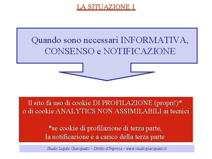 LA SITUAZIONE 1 Quando sono necessari INFORMATIVA, CONSENSO e NOTIFICAZIONE Il sito fa uso