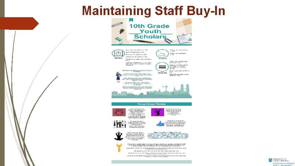Maintaining Staff Buy-In 