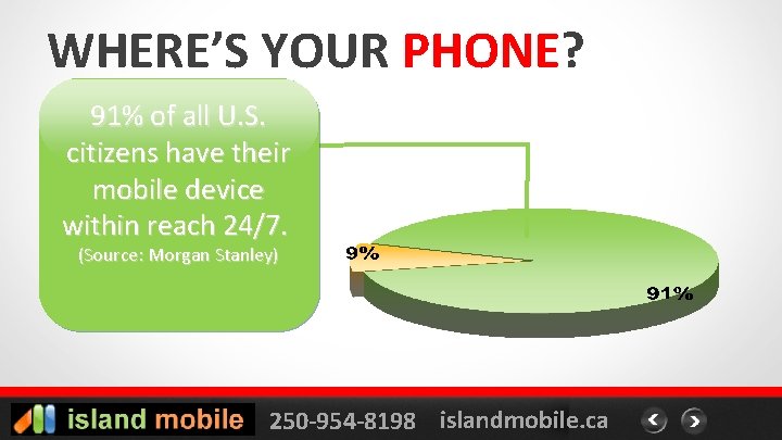 WHERE’S YOUR PHONE? 91% of all U. S. citizens have their mobile device within