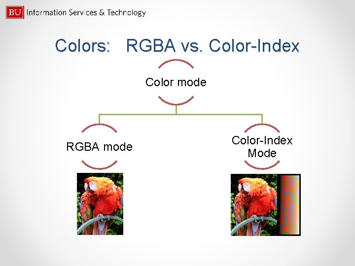 Colors: RGBA vs. Color-Index Color mode RGBA mode Color-Index Mode 