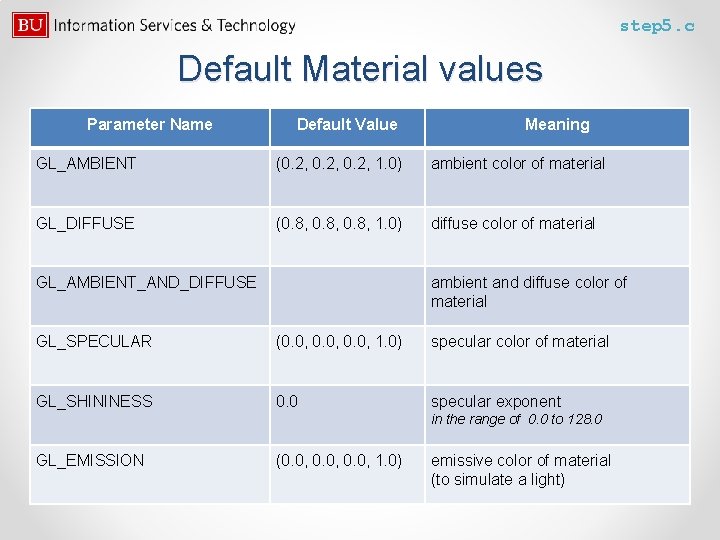 step 5. c Default Material values Parameter Name Default Value Meaning GL_AMBIENT (0. 2,