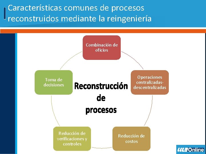 Características comunes de procesos reconstruidos mediante la reingeniería Combinación de oficios Toma de decisiones
