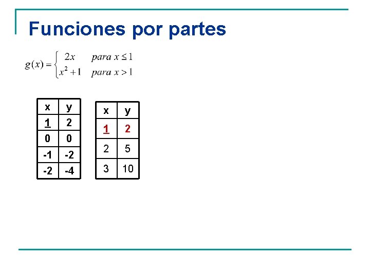 Funciones por partes x y 1 2 0 0 -1 -2 -2 -4 x