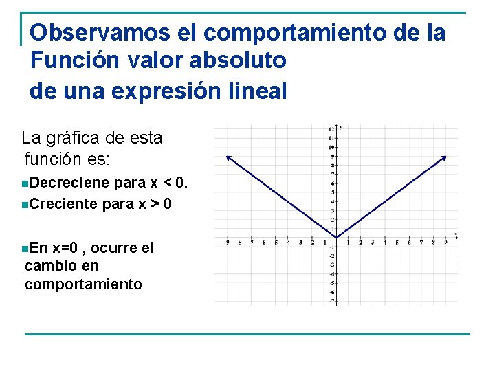 Observamos el comportamiento de la Función valor absoluto de una expresión lineal La gráfica