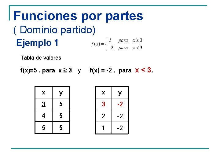 Funciones por partes ( Dominio partido) Ejemplo 1 Tabla de valores f(x)=5 , para