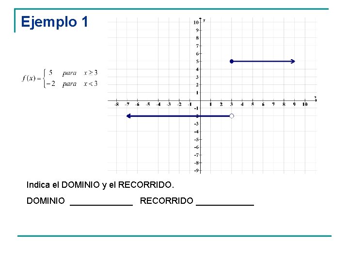 Ejemplo 1 Indica el DOMINIO y el RECORRIDO. DOMINIO _______ RECORRIDO ______ 