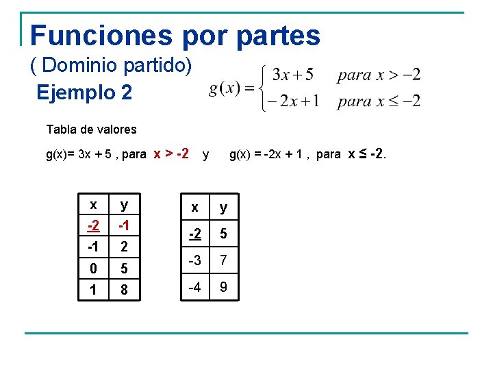 Funciones por partes ( Dominio partido) Ejemplo 2 Tabla de valores g(x)= 3 x