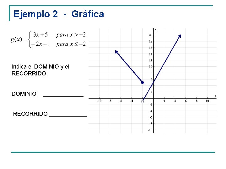 Ejemplo 2 - Gráfica Indica el DOMINIO y el RECORRIDO. DOMINIO _______ RECORRIDO ______