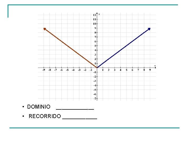  • DOMINIO _______ • RECORRIDO ______ 