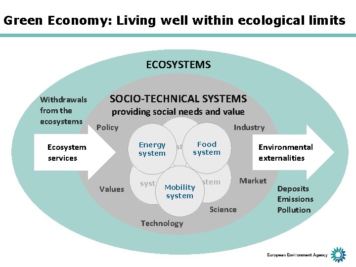 Green Economy: Living well within ecological limits ECOSYSTEMS Withdrawals from the ecosystems SOCIO-TECHNICAL SYSTEMS