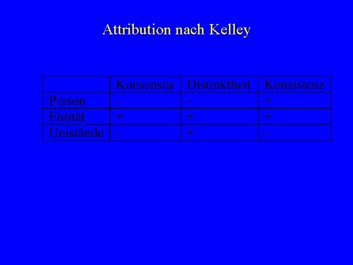 Attribution nach Kelley 