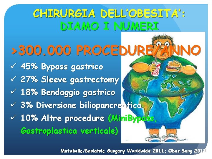CHIRURGIA DELL’OBESITA’: DIAMO I NUMERI >300. 000 PROCEDURE/ANNO ü 45% Bypass gastrico ü 27%