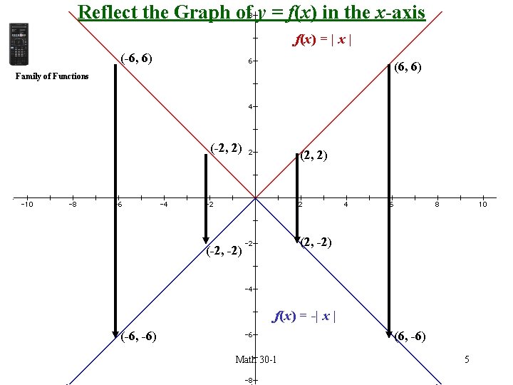 Reflect the Graph of y = f(x) in the x-axis f(x) = | x