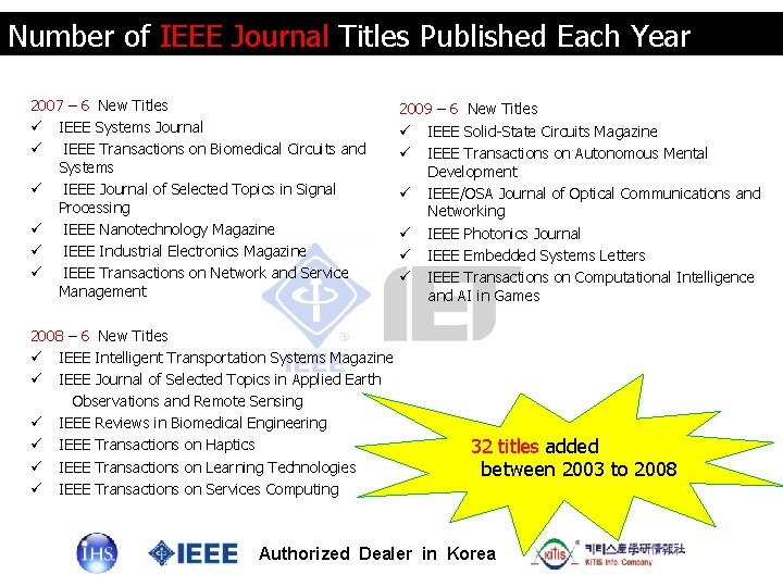 Number of IEEE Journal Titles Published Each Year 2007 – 6 New Titles IEEE