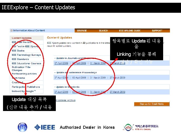 IEEExplore – Content Updates 항목별로 Update된 내용 을 Linking 기능을 통해 열람 / 확인