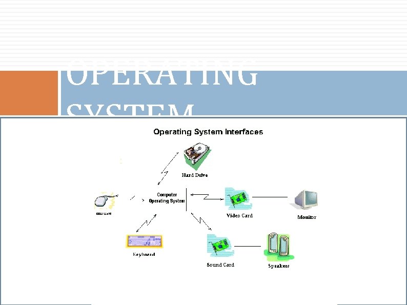 OPERATING SYSTEM OPERATING SYSTEM