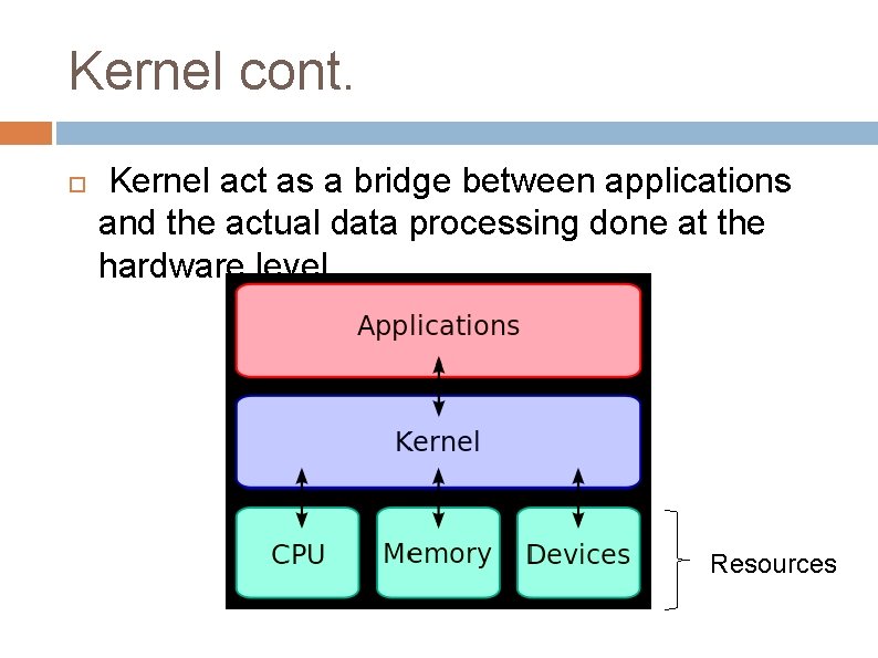 Kernel cont. Kernel act as a bridge between applications and the actual data processing