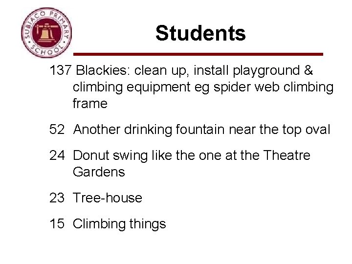 Students 137 Blackies: clean up, install playground & climbing equipment eg spider web climbing