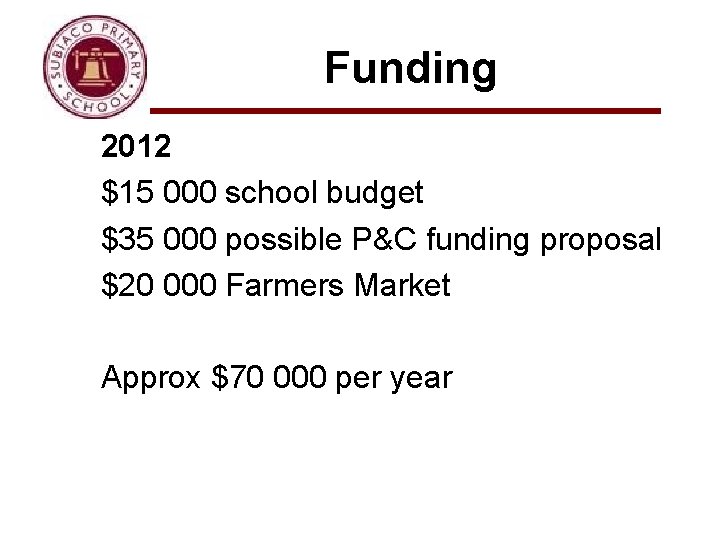 Funding 2012 $15 000 school budget $35 000 possible P&C funding proposal $20 000