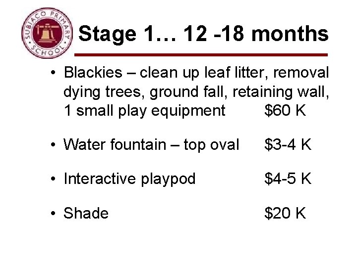 Stage 1… 12 -18 months • Blackies – clean up leaf litter, removal dying