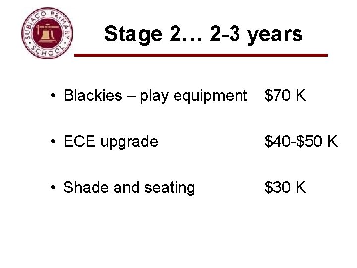 Stage 2… 2 -3 years • Blackies – play equipment $70 K • ECE