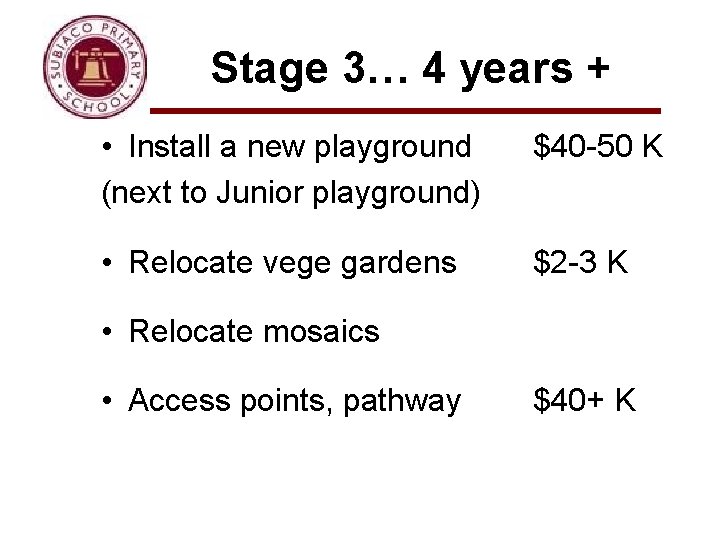 Stage 3… 4 years + • Install a new playground (next to Junior playground)