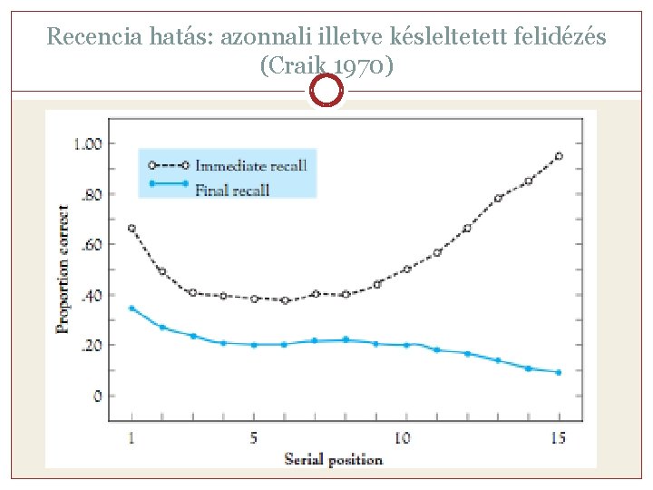 Recencia hatás: azonnali illetve késleltetett felidézés (Craik 1970) 