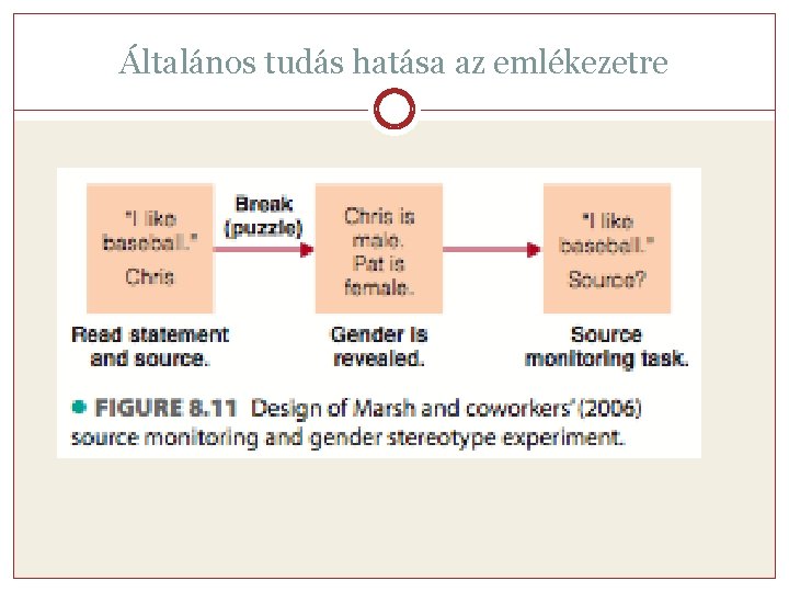 Általános tudás hatása az emlékezetre 