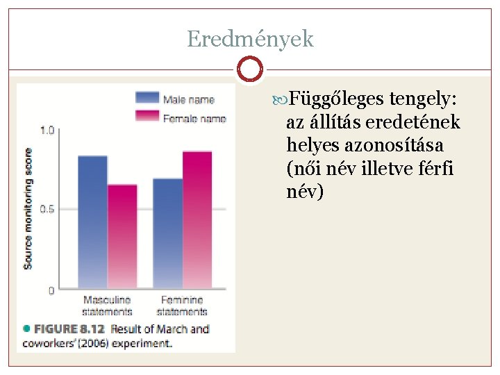 Eredmények Függőleges tengely: az állítás eredetének helyes azonosítása (női név illetve férfi név) 