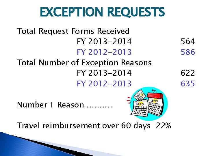 EXCEPTION REQUESTS Total Request Forms Received FY 2013 -2014 FY 2012 -2013 Total Number