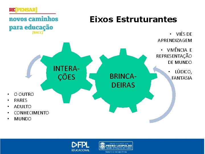 Eixos Estruturantes • VIÉS DE APRENDIZAGEM INTERAÇÕES • • • O OUTRO PARES ADULTO