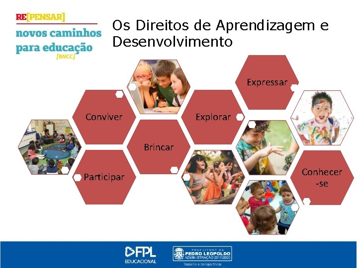 Os Direitos de Aprendizagem e Desenvolvimento Expressar Explorar Conviver Brincar Participar Conhecer -se 