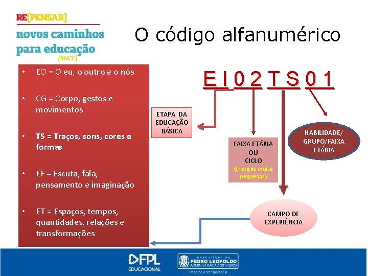 O código alfanumérico • EO = O eu, o outro e o nós •