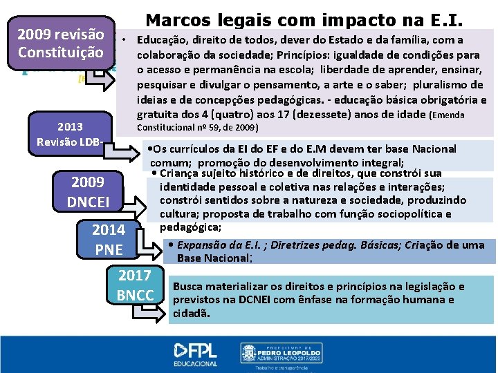 2009 revisão Constituição 2013 Revisão LDB- Marcos legais com impacto na E. I. •