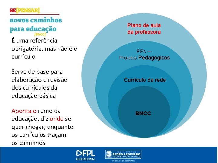 Plano de aula da professora É uma referência obrigatória, mas não é o currículo