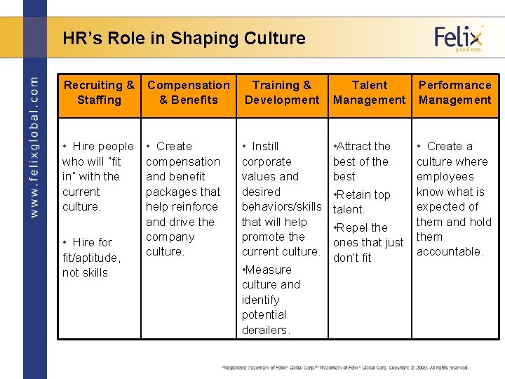 HR’s Role in Shaping Culture Recruiting & Staffing Compensation & Benefits Training & Development