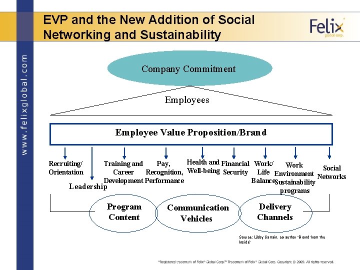 EVP and the New Addition of Social Networking and Sustainability Company Commitment Employees Employee