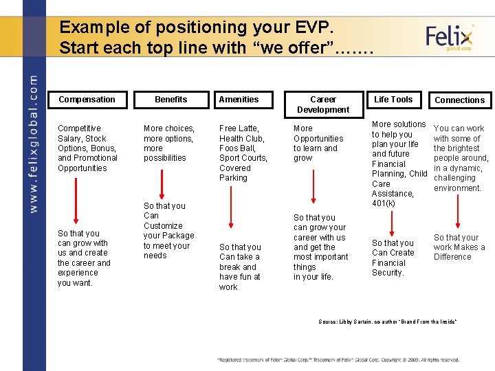 Example of positioning your EVP. Start each top line with “we offer”……. Compensation Benefits