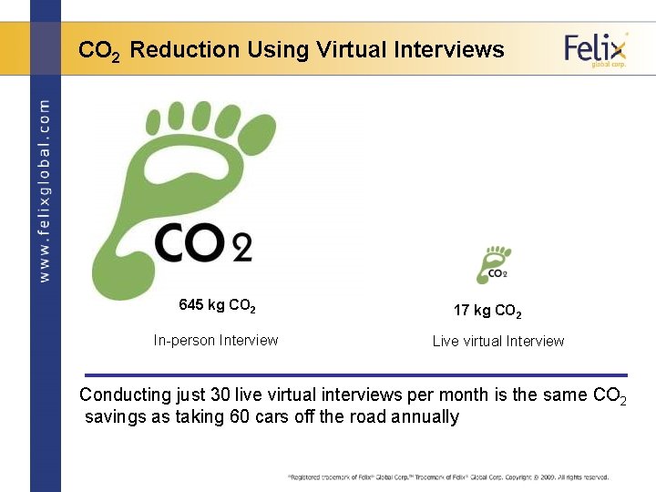 CO 2 Reduction Using Virtual Interviews 645 kg CO 2 In-person Interview 17 kg