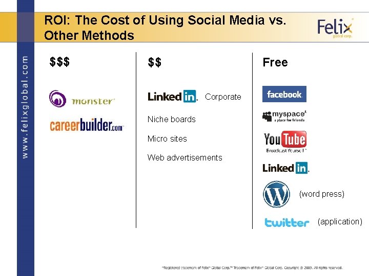 ROI: The Cost of Using Social Media vs. Other Methods $$$ Free $$ Corporate
