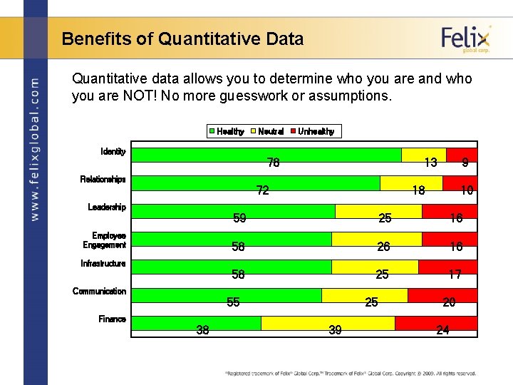 Benefits of Quantitative Data Quantitative data allows you to determine who you are and