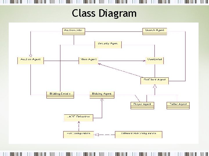 Class Diagram Class Diagram